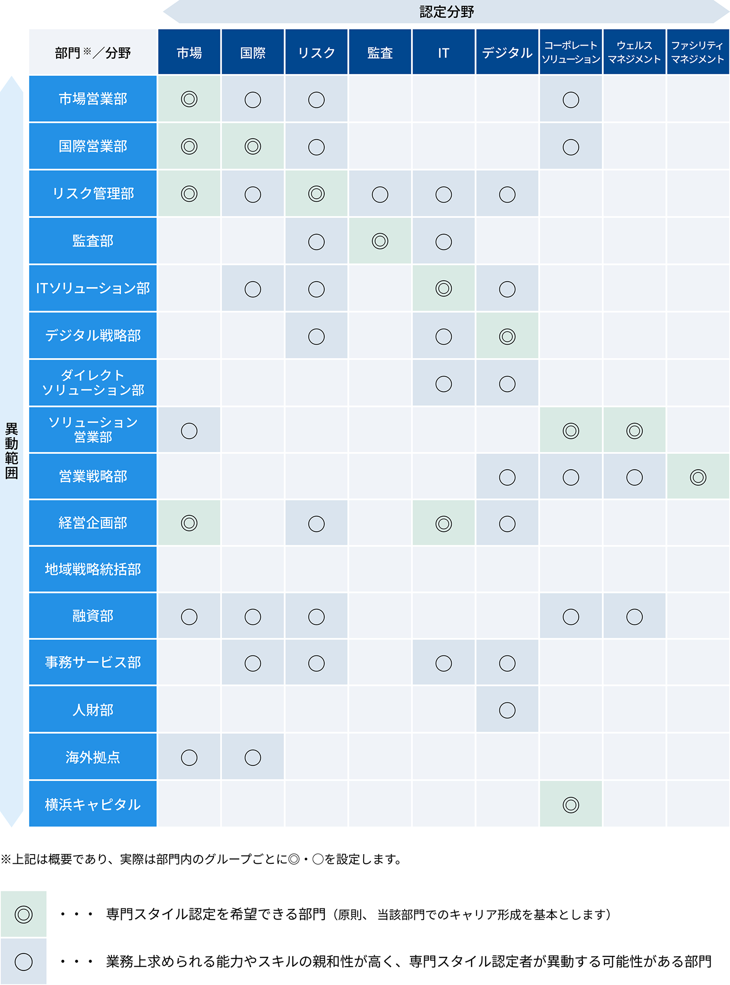 専門スタイルのマトリックス図